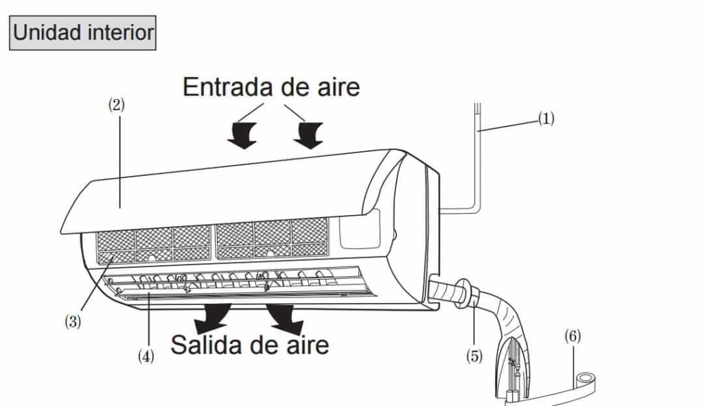 Elementos internos de un split de aire acondicionado Kosner Elementos internos de un split de aire acondicionado Kosner