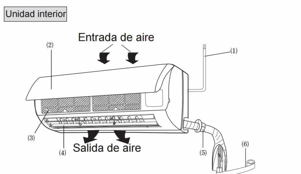 Elementos Internos De Un Split De Aire Acondicionado Kosner