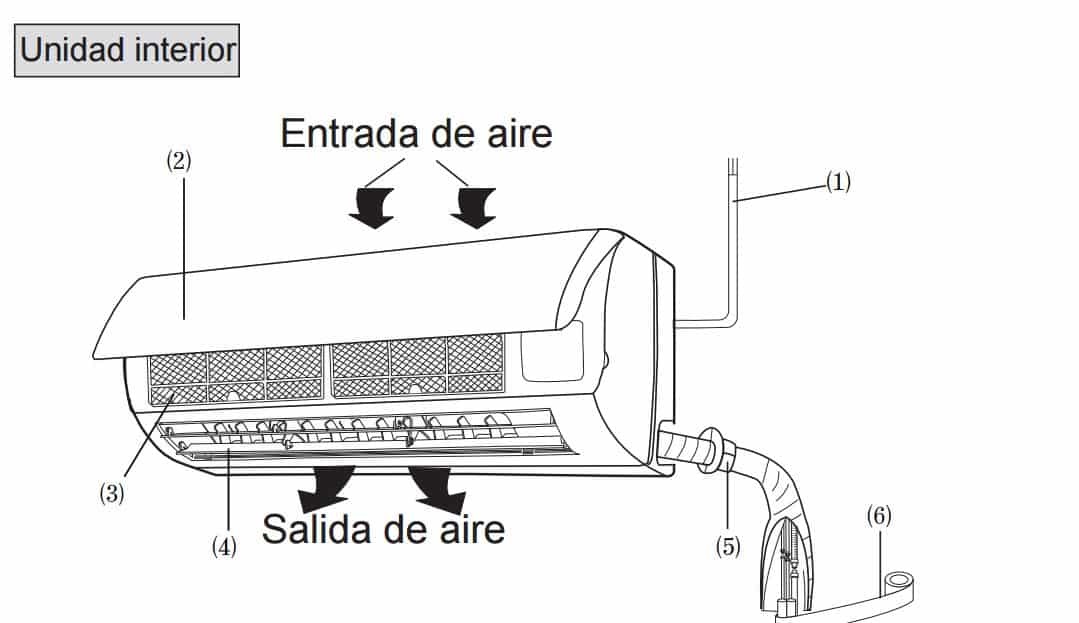 Sistemas De Aire Acondicionado Dom stico Aire Acondicionado Central Sistemas De Aire Acondicionado Dom stico Aire Acondicionado Central