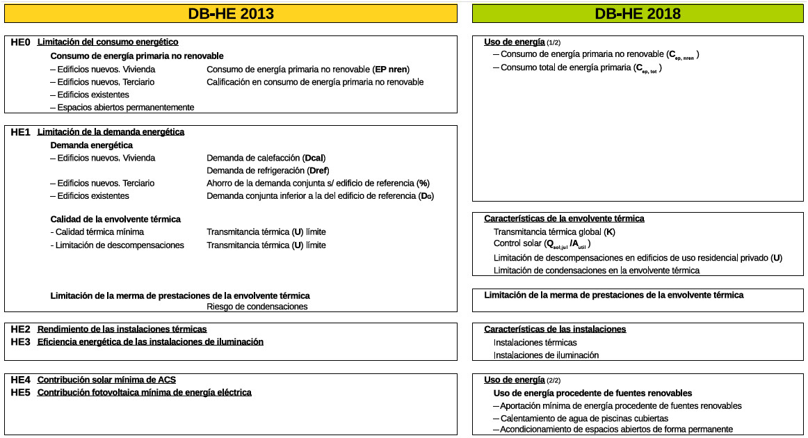 tabla_edificacion_CTE