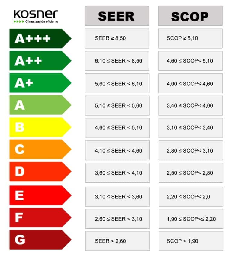 certificado energetico SEERS COP