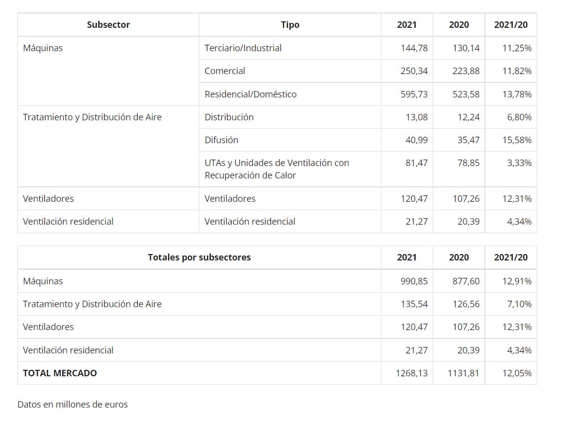 Climatizacion de una vivienda